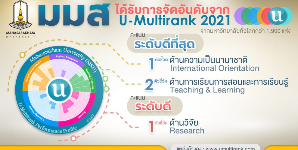 มหาวิทยาลัยมหาสารคาม MahasarakhamUniversity