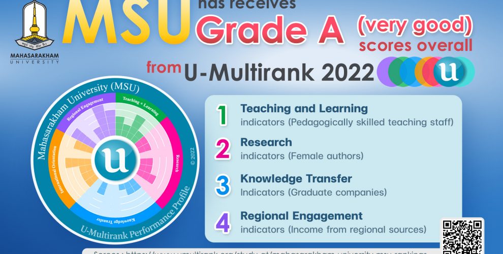 กองประชาสัมพันธ์และกิจการต่างประเทศ MSU Mahasarakhamuniversity มมส มหาวิทยาลัยมหาสารคาม