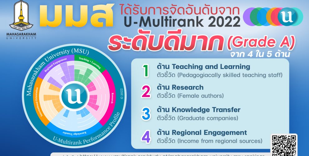 กองประชาสัมพันธ์และกิจการต่างประเทศ MSU Mahasarakhamuniversity มมส มหาวิทยาลัยมหาสารคาม